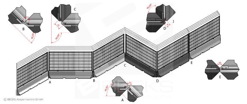 Sicherheitszaun Stacheldraht New Jersey Eckstuecke BECKS Absperrtechnik GmbH